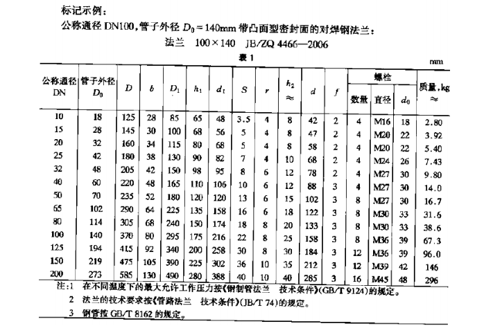 對焊法蘭PN40