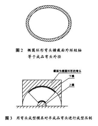 行成型壓制，如圖3所示。