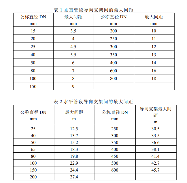 跨距對(duì)照表