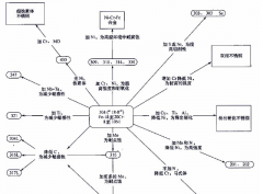不銹鋼家族中成分和性質(zhì)“鍛造生產(chǎn)常用知識”