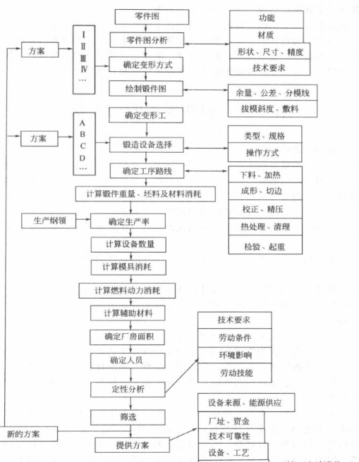 經(jīng)過(guò)上述分講比較過(guò)程。