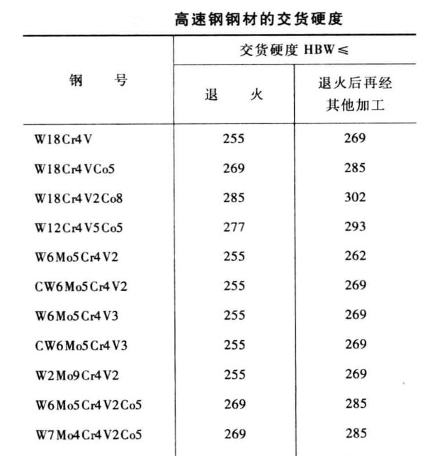余量實際值的2/3。   